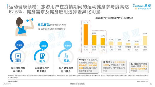 疫情宅家，如何與躁動的步伐和解——旅游用戶疫情期數字行為分析