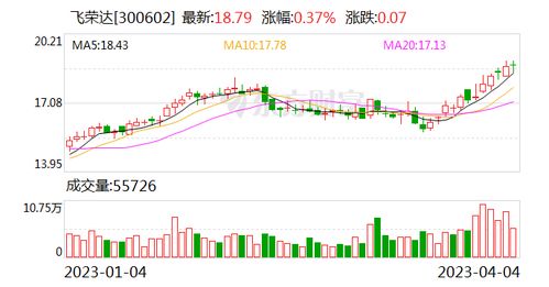 飛榮達 深耕前沿科技領域，為數字時代提供關鍵支撐