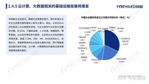 2018年中國獨(dú)角獸生態(tài)圖鑒 基于203家企業(yè)的互聯(lián)網(wǎng)大數(shù)據(jù)洞察
