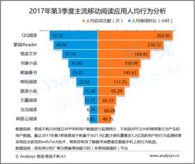 易觀 以大數(shù)據(jù)與數(shù)據(jù)挖掘驅(qū)動行業(yè)互聯(lián)網(wǎng)的分析服務(wù)