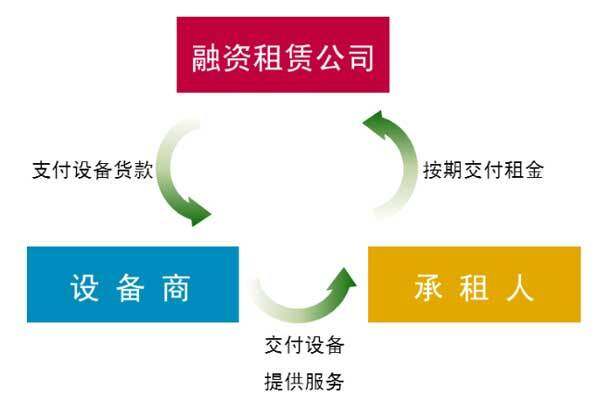 為發展注入新動能！杭叉集團（天津）融資租賃正式成立，租賃服務賦能產業升級